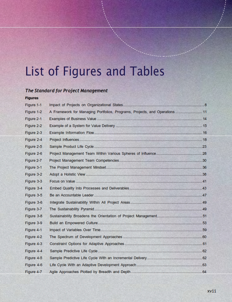 A Guide to the Project Management Body of Knowledge (PMBOK® Guide) – 7th