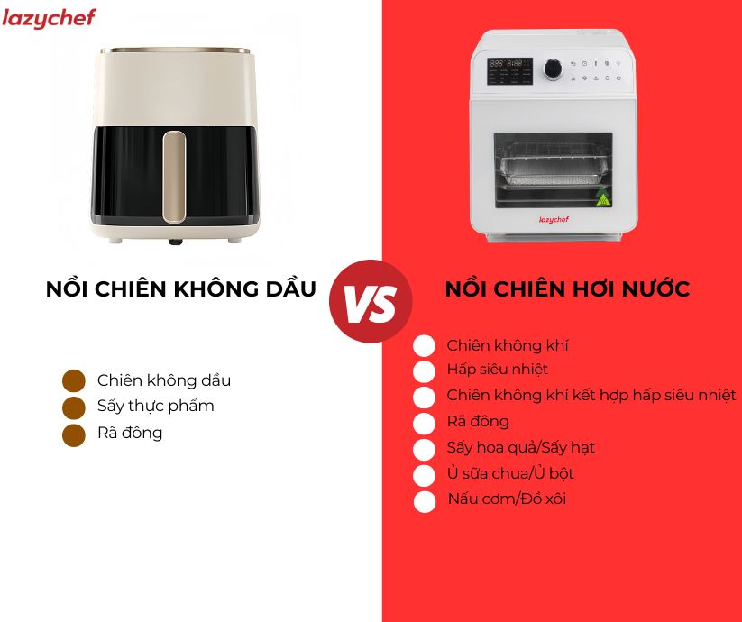 NÊN MUA NỒI CHIÊN HƠI NƯỚC HAY NỒI CHIÊN KHÔNG DẦU: SO SÁNH CHI TIẾT CHO NGƯỜI NỘI TRỢ THÔNG MINH