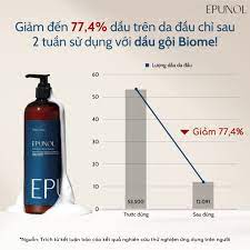 Dầu gội giảm gàu ngứa và ngăn tiết dầu trên da đầu Epunol Biome