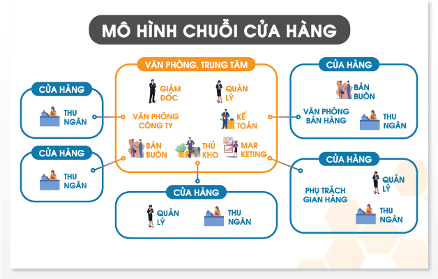 8 lý do tại sao nên Đầu tư mở rộng phát triển chuỗi khu vui chơi giải trí trong nhà cho trẻ em ?