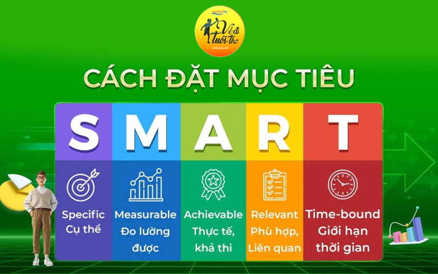 Cách đặt mục tiêu theo phương pháp SMART cho bản thân và công thức đạt được mọi mục tiêu SMART 2025