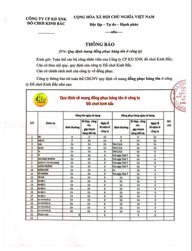 Thông báo về việc quy định mang đồng phục bảng tên ở công ty đồ chơi Kinh Bắc