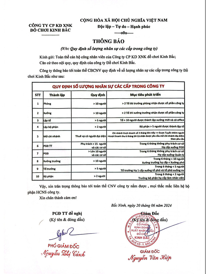 Thông báo về việc quy định số lượng nhân sự các cấp trong công ty đồ chơi Kinh Bắc