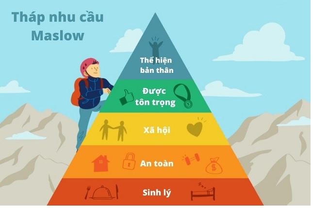 Ứng dụng Tháp nhu cầu maslow trong thiết kế đồ họa 3D của Đồ chơi kinh bắc Giúp Chủ đầu tư khu vui chơi giải trí trong nhà hiệu quả.