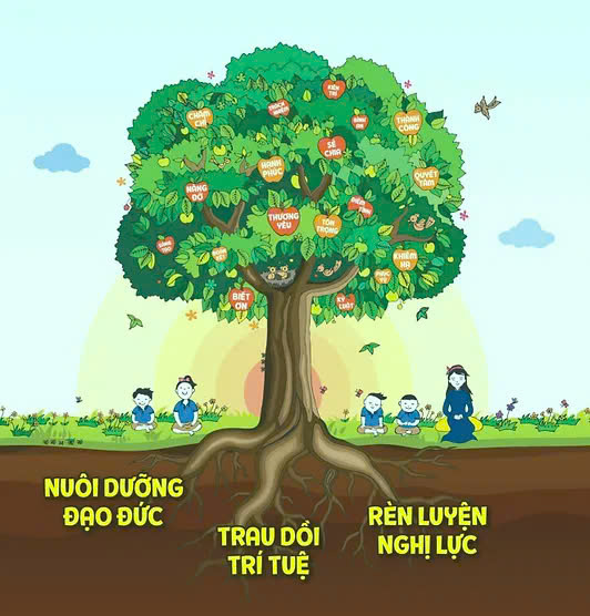 Sách 3 gốc Kinh Bắc