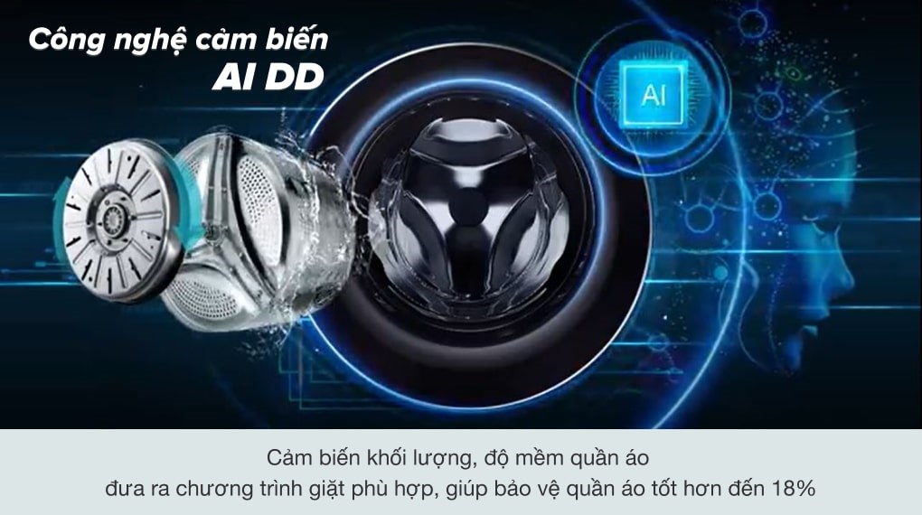 Tổng quát về công nghệ AI DD của máy giặt LG