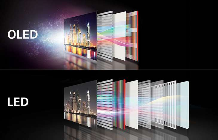 Tivi OLED là gì ? So sánh giữa tivi OLED với tivi 4K LED, tivi QLED