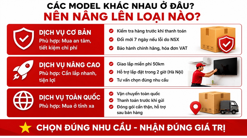 Chính sách đổi trả tại Điện Máy Đỏ như thế nào?