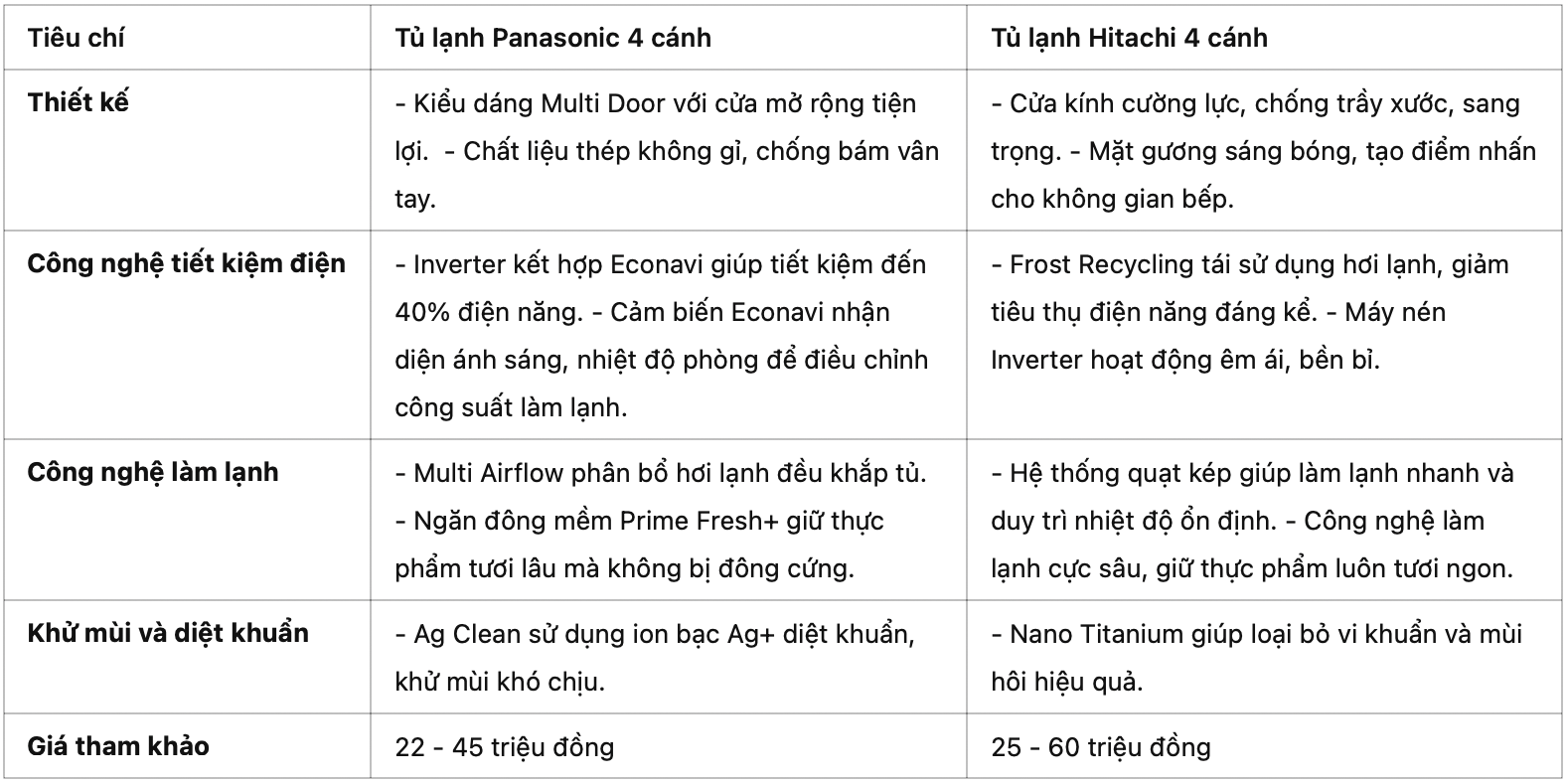 So Sánh Tủ Lạnh Panasonic 4 Cánh và Hitachi Ưu Điểm Nổi Bật