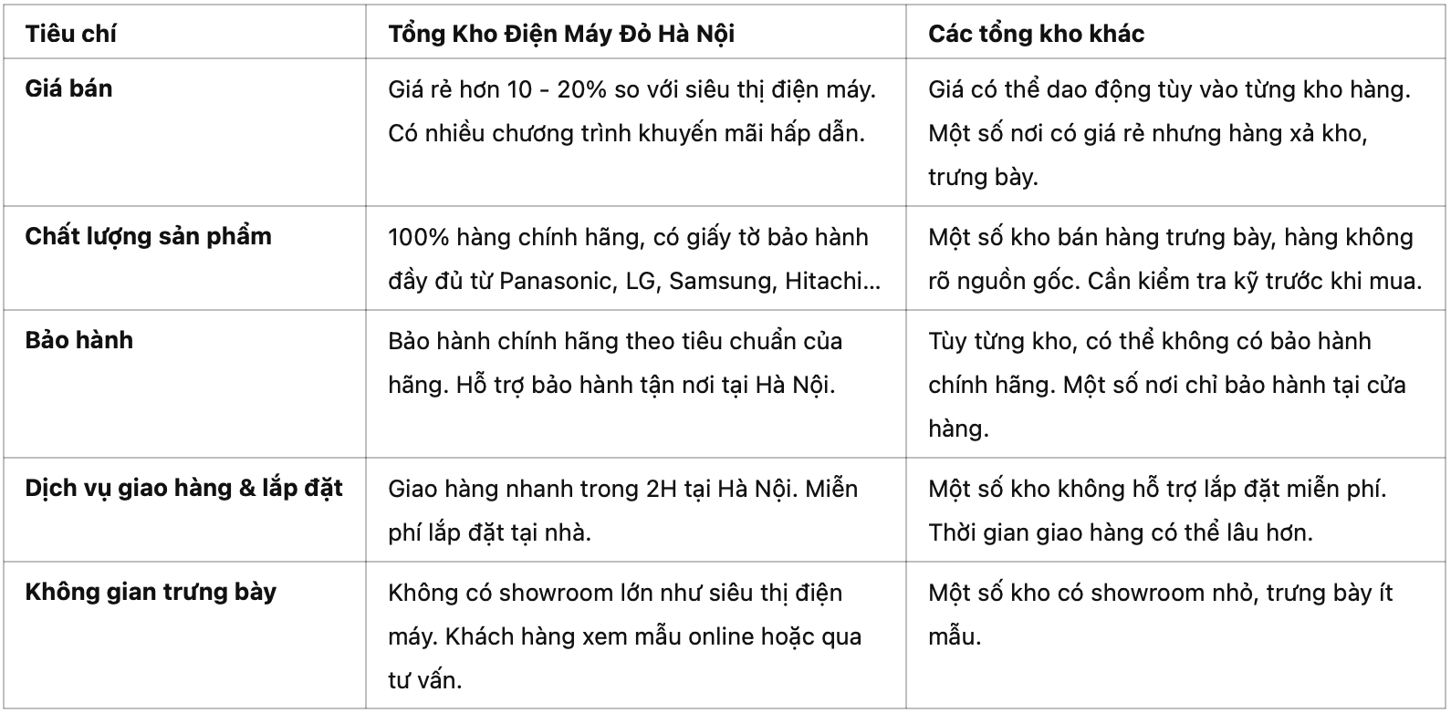 Tủ Lạnh Tổng Kho Điện Máy Đỏ Hà Nội Hay Các Kho Hàng Khác Nên Chọn Mua Ở Đâu?