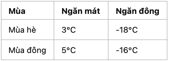 Hướng Dẫn Sử Dụng Tủ Lạnh Inverter Hiệu Quả Nhất - Tiết Kiệm Điện & Tăng Tuổi Thọ