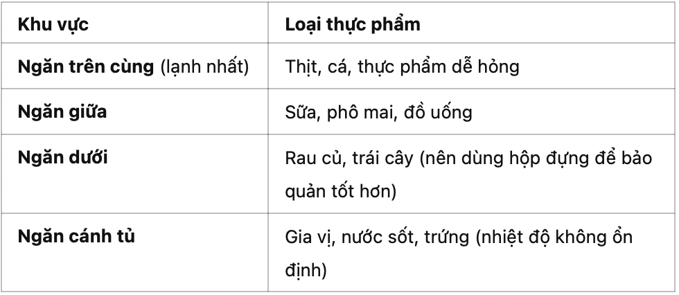 Hướng Dẫn Sử Dụng Tủ Lạnh Inverter Hiệu Quả Nhất - Tiết Kiệm Điện & Tăng Tuổi Thọ