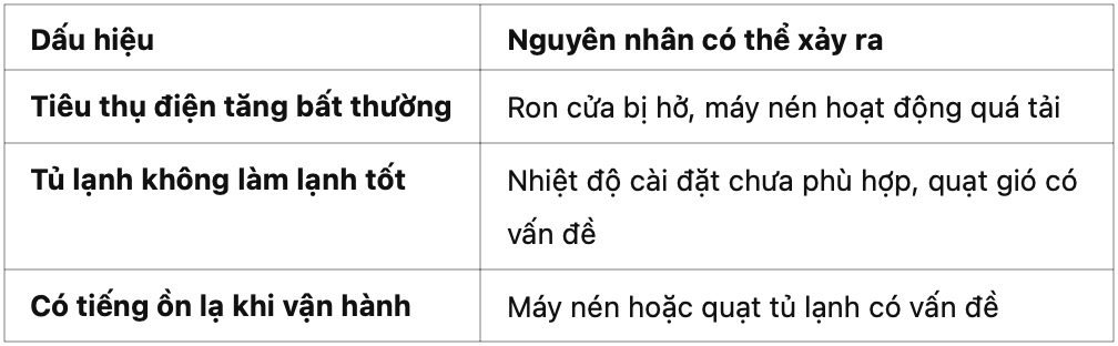 Hướng Dẫn Sử Dụng Tủ Lạnh Inverter Hiệu Quả Nhất - Tiết Kiệm Điện & Tăng Tuổi Thọ