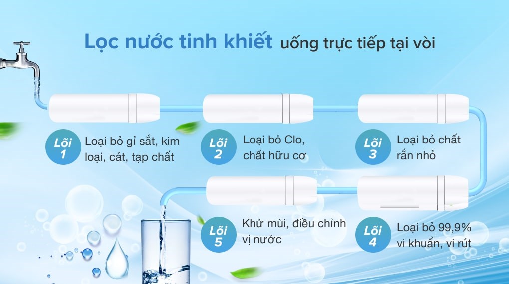 Máy lọc nước RO AOSmith M2 5 lõi