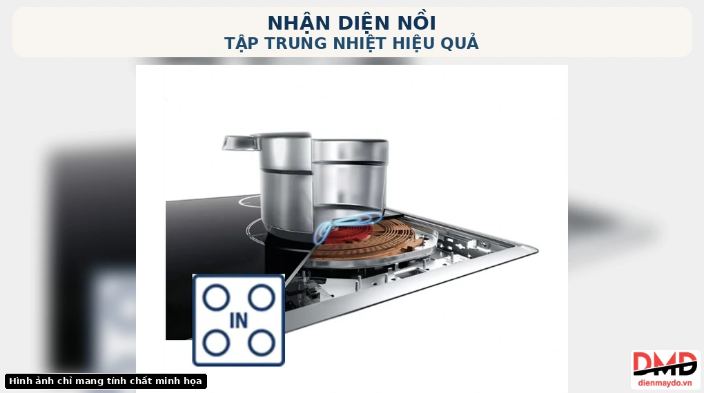 Bếp từ đôi Bosch PPI82569VN