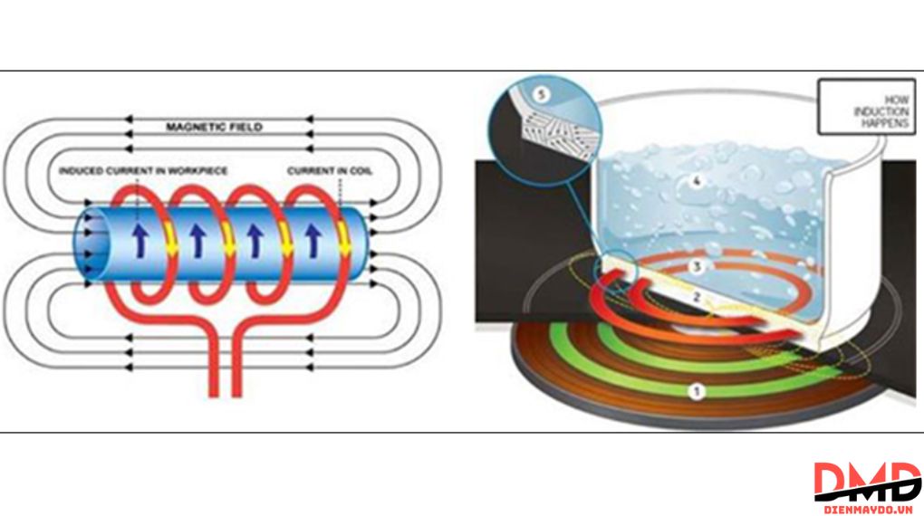 Bếp từ đôi có tốn điện không? Giải đáp chi tiết & cách sử dụng tiết kiệm