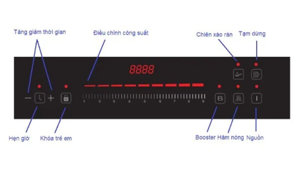 Bếp từ đôi Lorca Inverter LCI 889 PRO