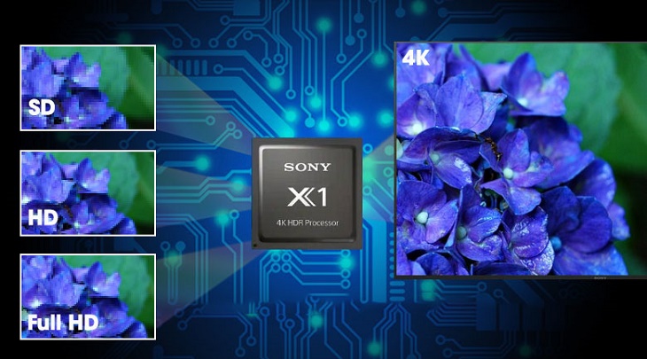 5 lưu ý quan trọng khi mua Tivi Sony