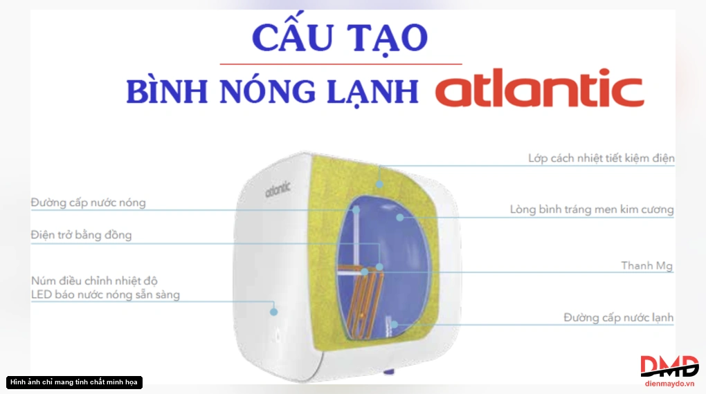 Bình nóng lạnh gián tiếp Atlantic AMI SQUARE 30 lít 2500W SWH 30A M-N0