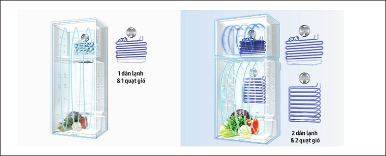 Các lỗi thường gặp ở tủ lạnh và cách xử lý