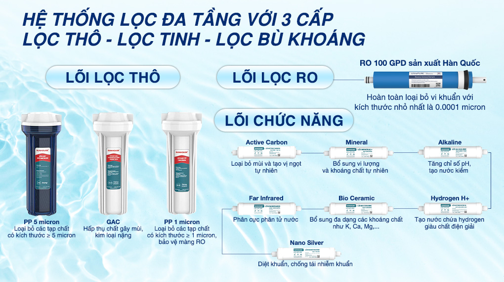 Máy Lọc Nước Lựa Chọn Tốt Nhất Để Bảo Vệ Sức Khỏe