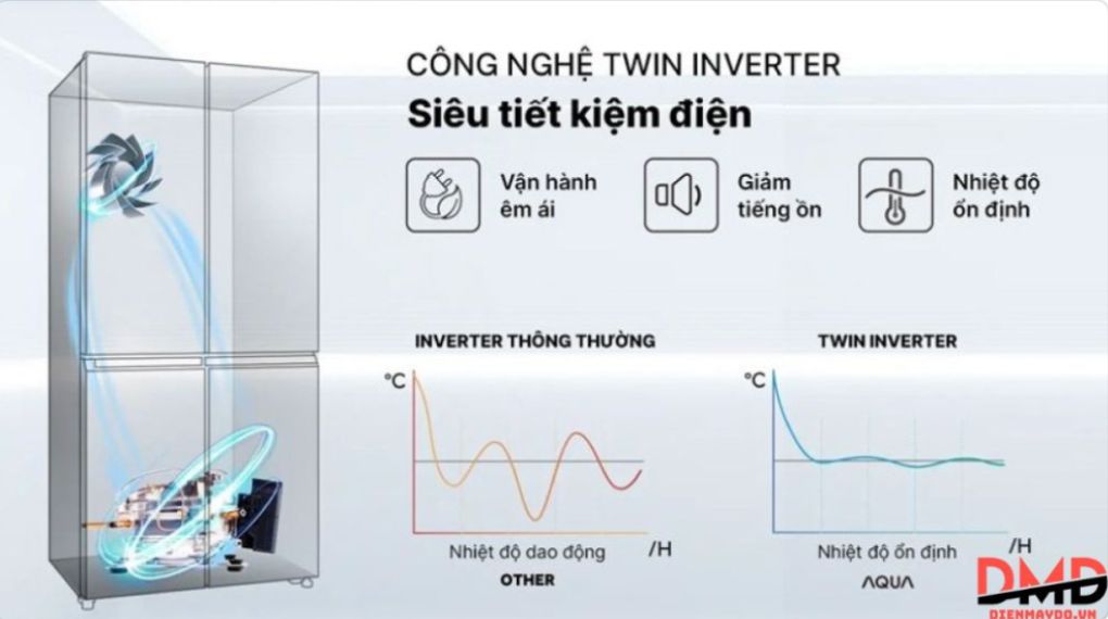 Cách chọn tủ lạnh cho gia đình đông người