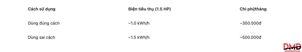 Cách sử dụng điều hòa tiết kiệm điện vào mùa hè