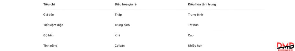Có nên mua điều hòa giá rẻ không?