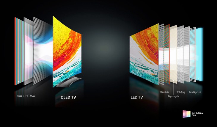 4 Công nghệ màn hình tivi LG