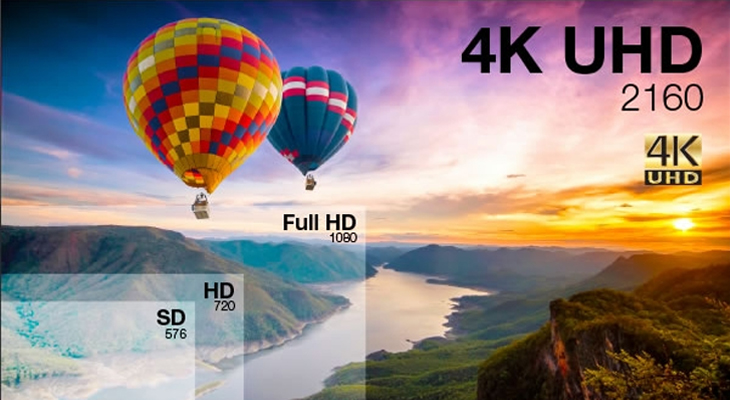 Độ phân giải màn hình là gì ? Nên chọn tivi Full HD,4K,8K