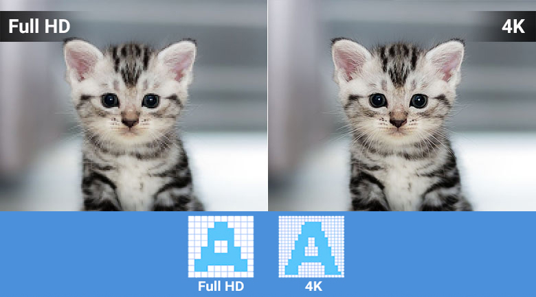 Độ phân giải màn hình là gì ? Nên chọn tivi Full HD,4K,8K