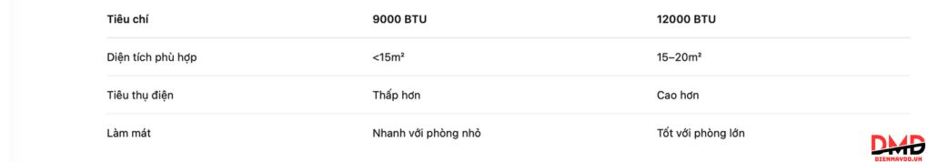 Điều hòa 9000 BTU có phù hợp phòng ngủ không?