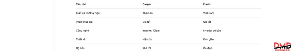 Điều hòa Casper hay Funiki, hãng nào đáng mua hơn?
