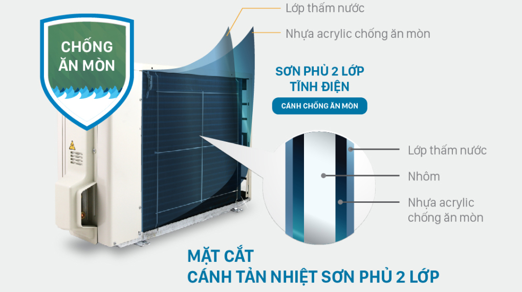 Điều hòa Daikin Inverter 2 HP FTKF50XVMV