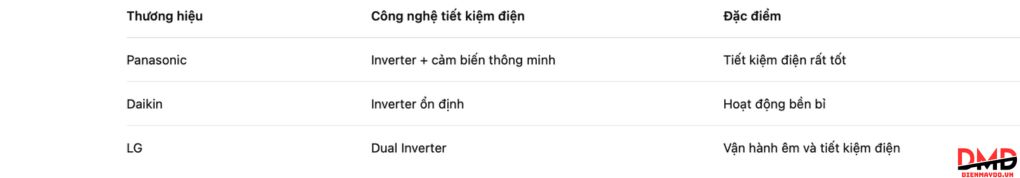 Điều hòa nào tiết kiệm điện cho gia đình dùng hàng ngày?