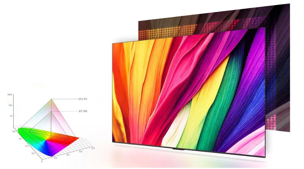 Google Tivi TCL 4K 65 inch 65P755 Pro