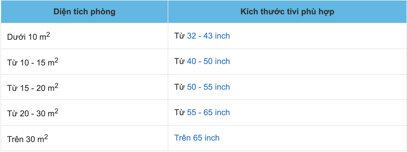 5 lưu ý quan trọng khi mua Tivi Samsung