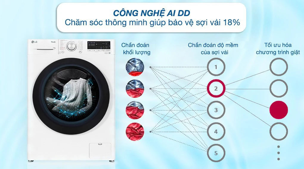 Máy giặt 11 kg – lựa chọn tốt cho gia đình từ 4–6 người