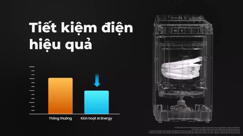 Máy giặt Samsung AI Wash Inverter 21 kg WA80F21B9BSV