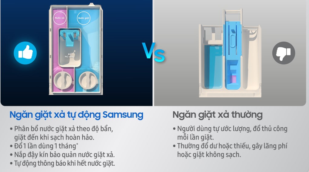Máy giặt Samsung Inverter 12kg WW12TP94DSB/SV