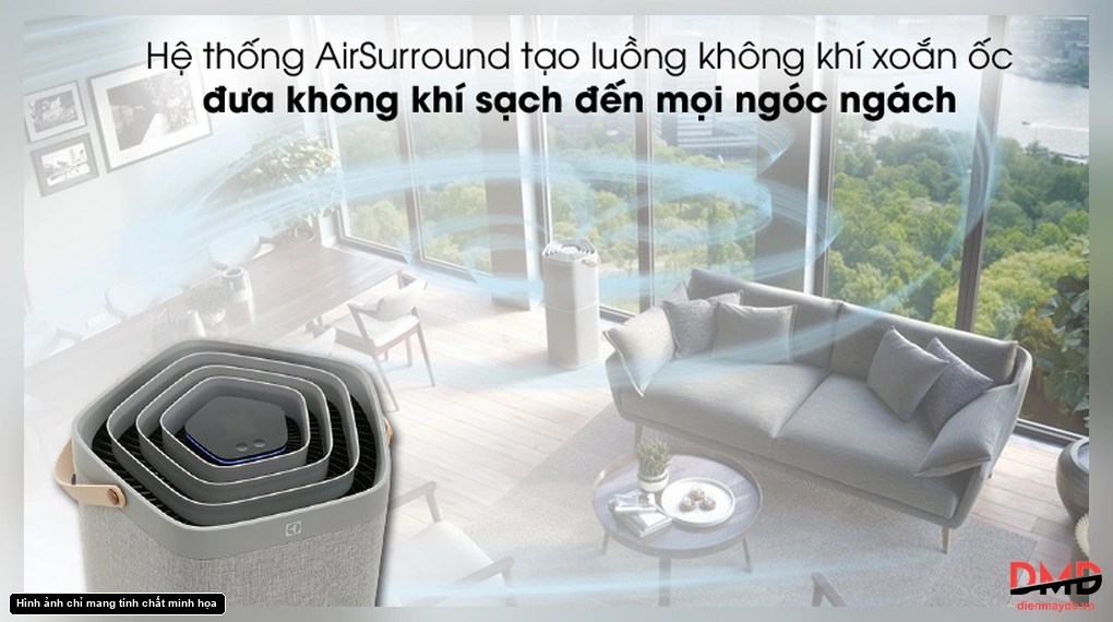 Máy lọc không khí Electrolux PA91-406GY