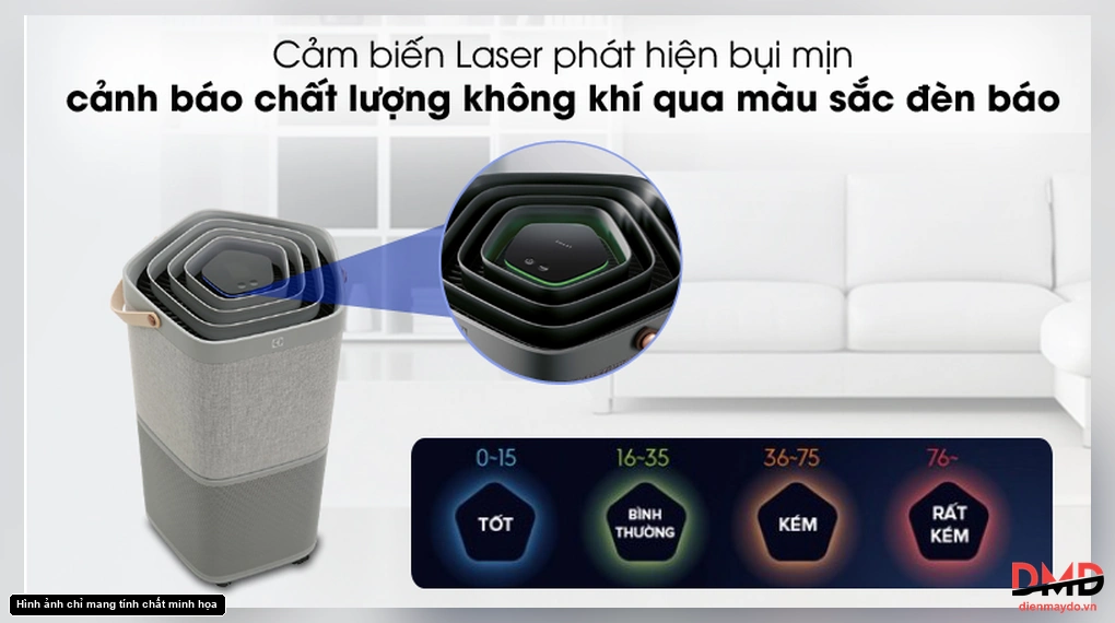 Máy lọc không khí Electrolux PA91-406GY