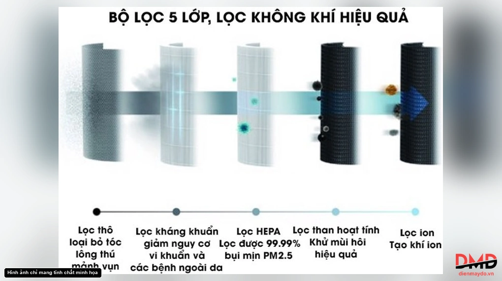 Máy lọc không khí Electrolux PA91-406GY