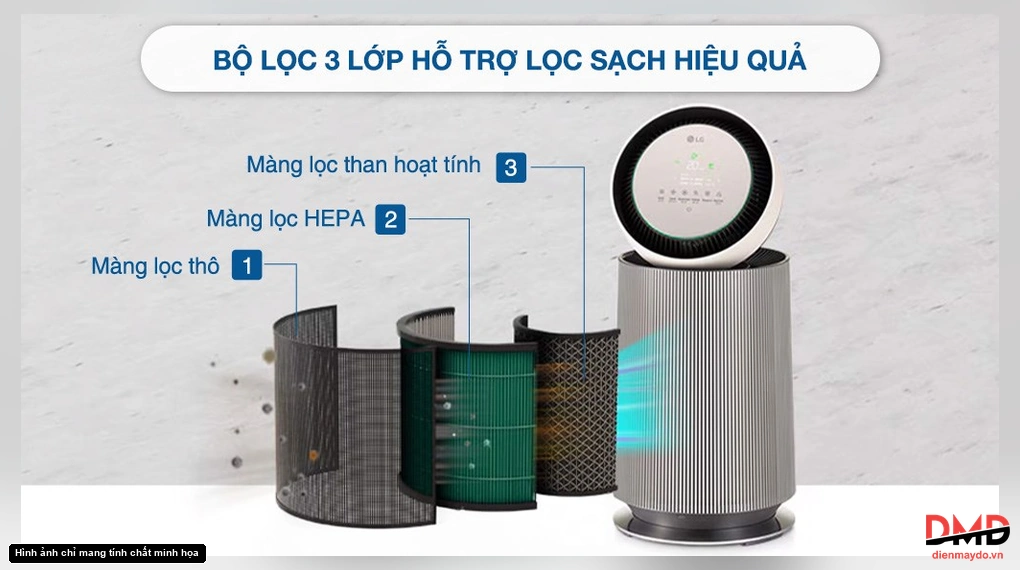 Máy lọc không khí LG 360 Độ Alpha 1 tầng AS65GDBY0