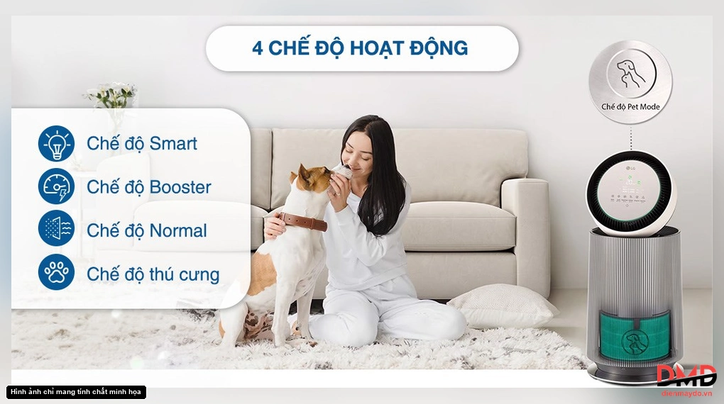 Máy lọc không khí LG 360 Độ Alpha 1 tầng AS65GDBY0