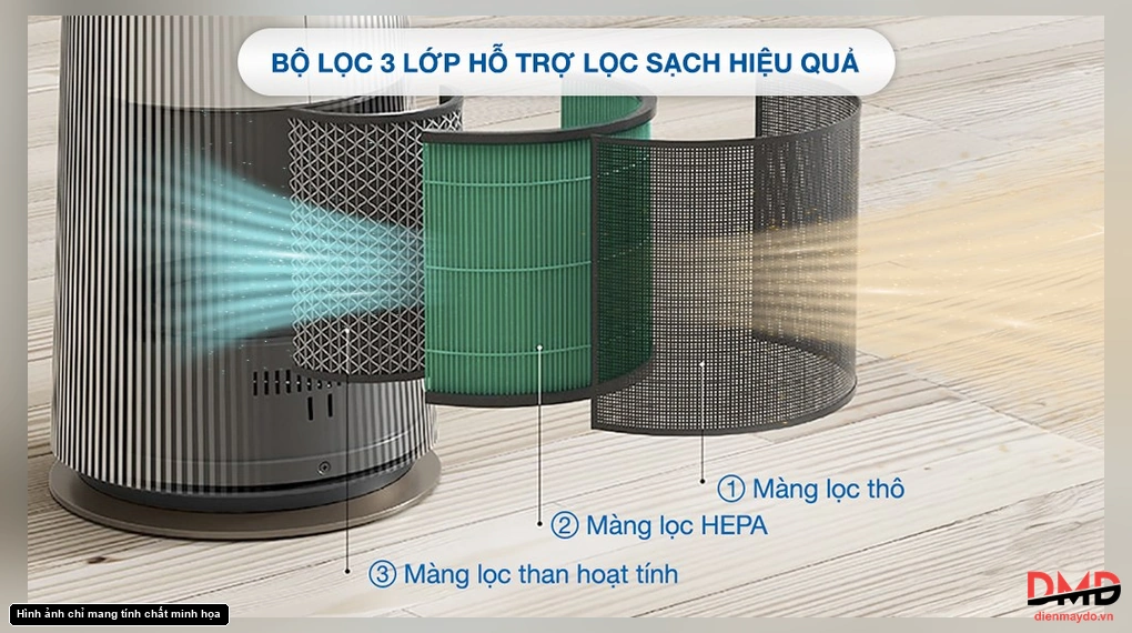 Máy lọc không khí LG 360 Độ Alpha 2 tầng AS10GDBY0