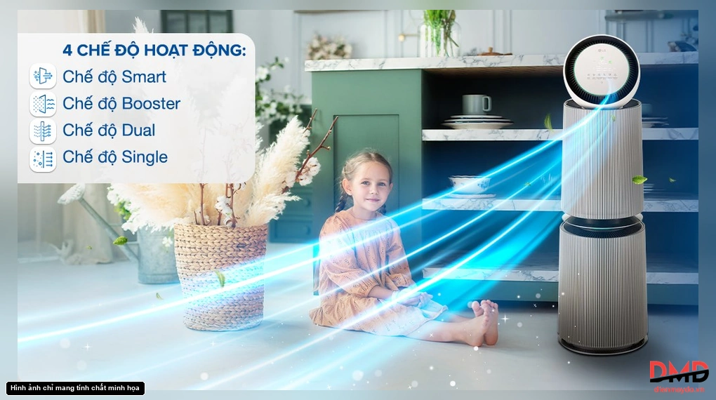 Máy lọc không khí LG 360 Độ Alpha 2 tầng AS10GDBY0