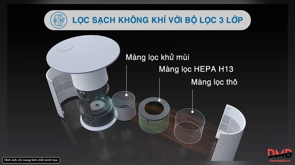 Máy lọc không khí LG PuriCare Aero Furniture AS20GPBK0.ABAE