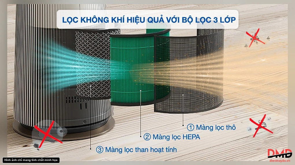 Máy lọc không khí LG PuriCare Aero Tower Hit FS15GPBK0