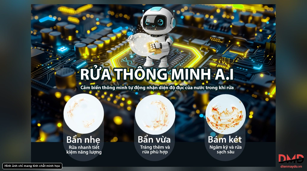 Máy rửa bát 16 bộ 3 giàn Lorca LCI 9027SM07B